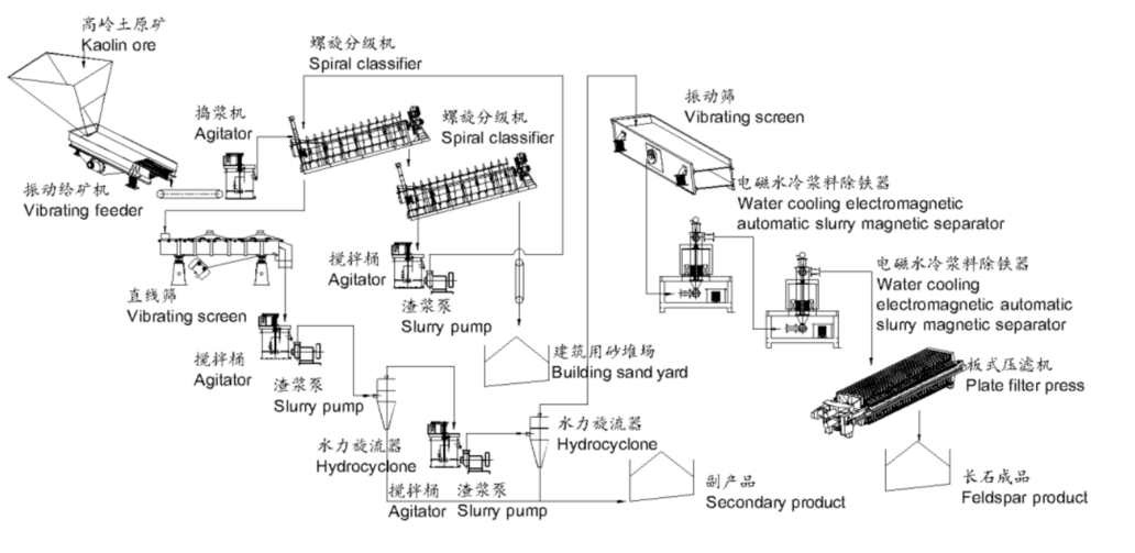 北京市服務網點