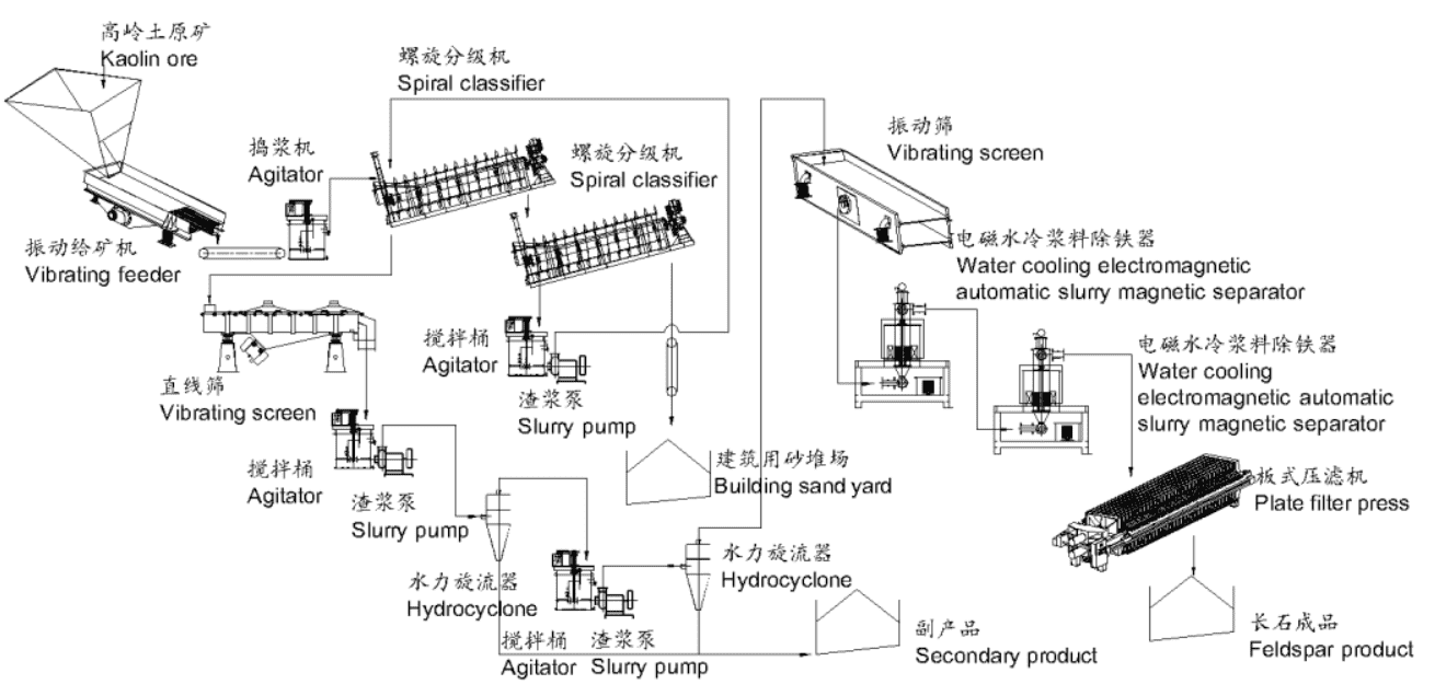 北京市服務網點