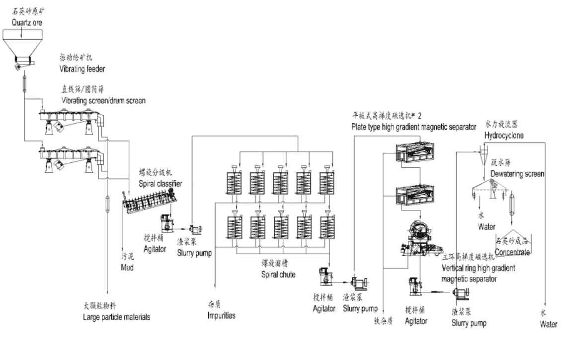 北京市服務網點