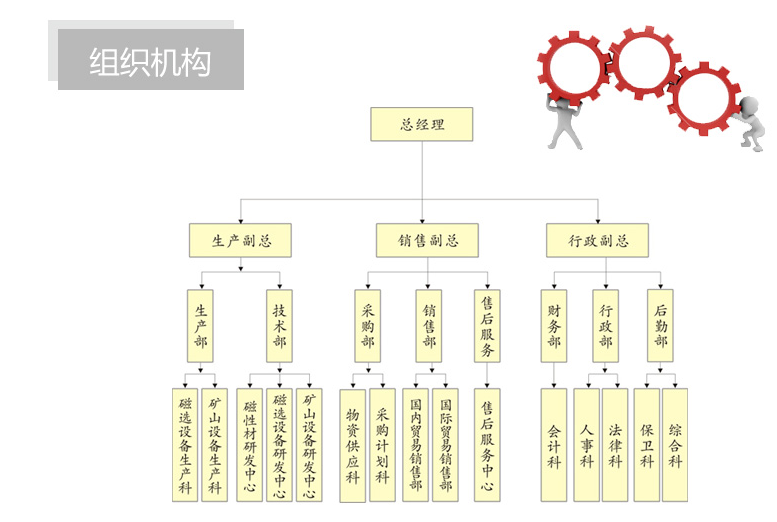 組織機構.png